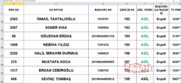 TOKİ Tuzla kura sonuçları isim listesi 2+1 sorgulama! TOKİ İstanbul Tuzla çekiliş sonuçları asil yedek tüm liste için tıklayınız! - 22