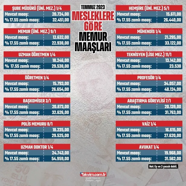 son-dakika-en-dusuk-memur-maasi-22-bin-17-tl-duzenleme-meclis-plan-ve-butce-komisyonunda-kabul-edildi-1688786639887.jpeg