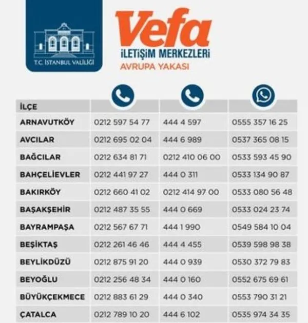 istanbul vefa sosyal destek hatti telefon numaralari 112 vefa destek hatti nedir takvim