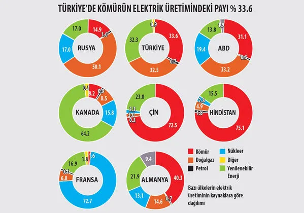 Kömürde akıllı strateji-1