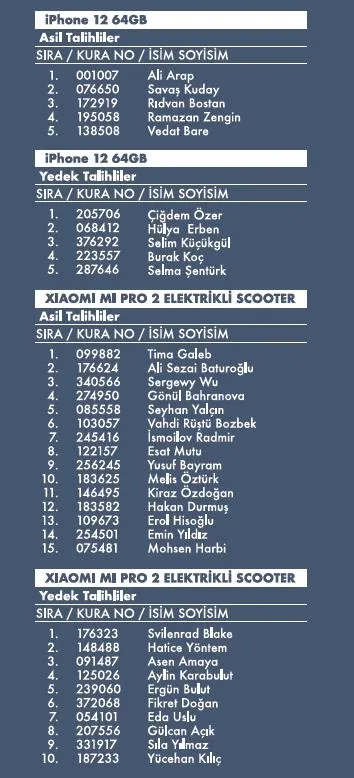 Colin's Jeans Fest çekilişi sonuçlandı! İşte kazananlar-1