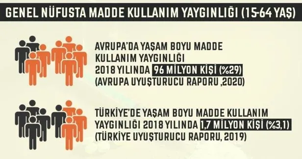 2020-avrupa-uyusturucu-raporu-degerlendirmesinde-dikkat-ceken-turkiye-detayi-kullanim-avrupanin-10da-1i-oraninda-1601070122014.jpeg 2020 Avrupa Uyuşturucu Raporu değerlendirmesinde dikkat çeken Türkiye detayı: Kullanım Avrupa'nın 10'da 1'i oranında-3
