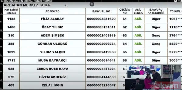 TOKİ sosyal konut kura çekiliş sonuçları İSİM İSİM SIRALI kazananlar ASİL YEDEK listesi: 7 KASIM TOKİ İL İL İLÇE İLÇE CANLI KURA ÇEKİMİ SONUÇLARI! Şırnak, Ardahan... - 28