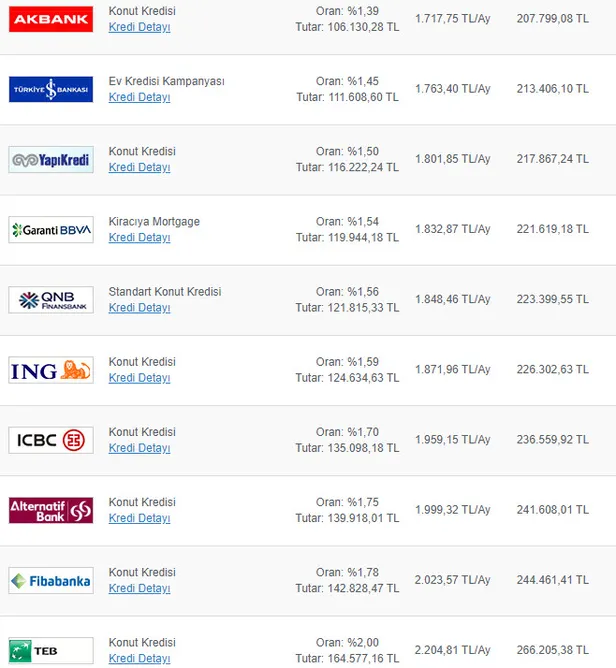 26 Nisan Vakıfbank, Halkbank, Ziraat bankası son dakika konut kredisi güncel faiz oranları!-5