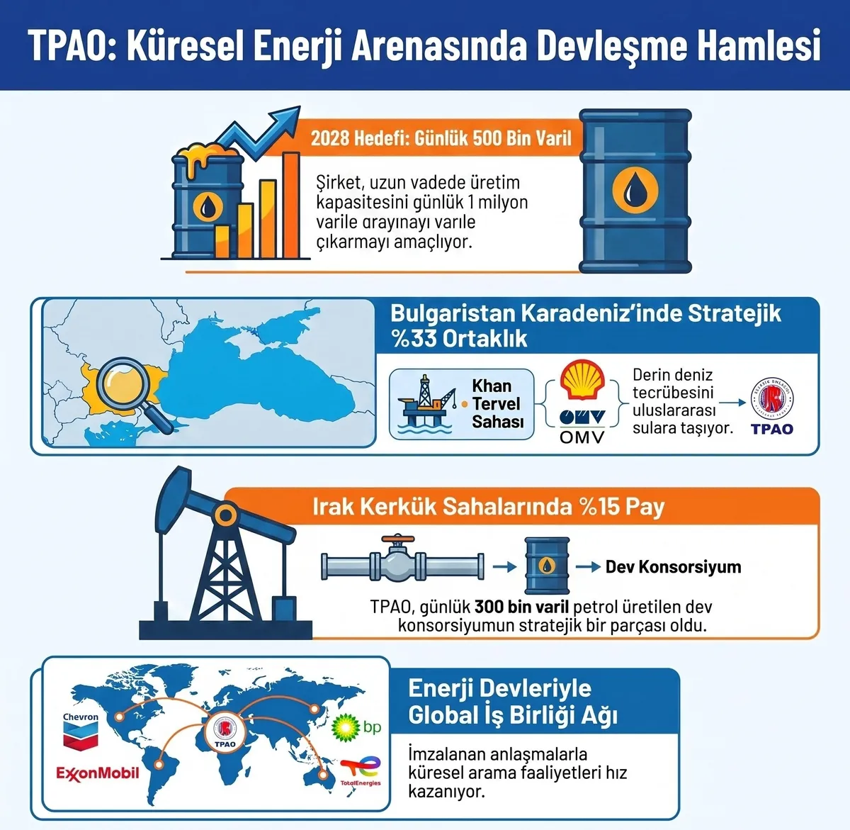 tpaodan-enerjide-sinir-otesi-hamle-hedef-gunluk-500-bin-varil-uretim-1785795171269.jpeg TPAO'dan enerjide sınır ötesi hamle! Hedef günlük 500 bin varil üretim-3