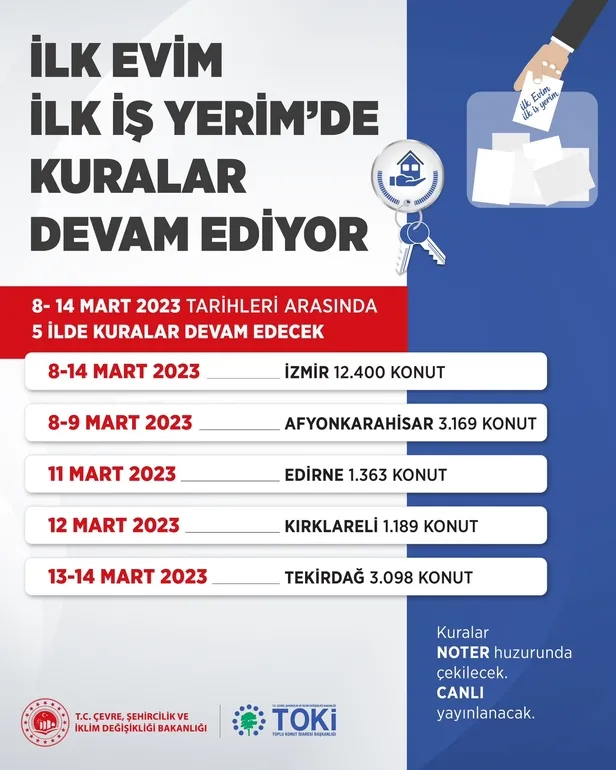 toki-arsa-ve-konut-kura-tarihleri-2023-guncel-arsa-konut-kura-cekimi-ne-zaman-saat-kacta-ankara-izmir-afyon-so-1678135567597.jpg