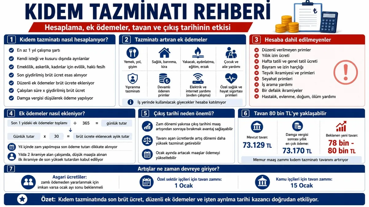 1787434184684.jpeg Kıdem tazminatını yükselten ödemeler belli oldu: İşte kalem kalem liste-3