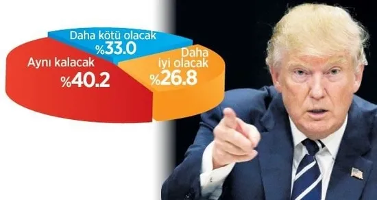 Vatandaşa göre terörün arkasında ABD var-2