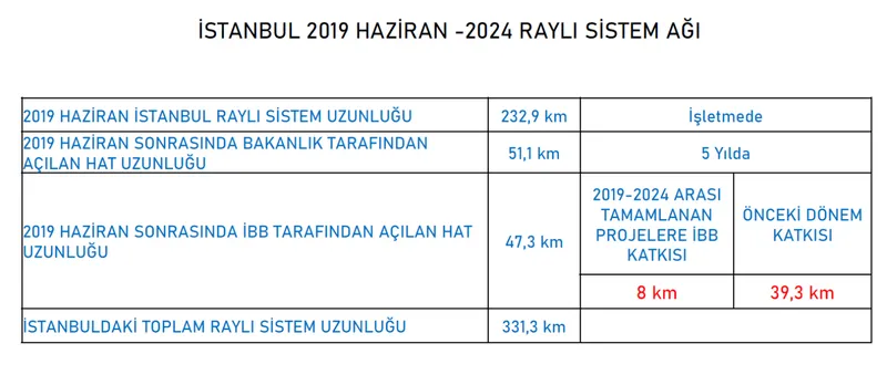 Fena ti'ye aldılar! 5 yılda 8 kilometre metro yapan CHP'li Ekrem İmamoğlu animasyon filmine konu oldu-9