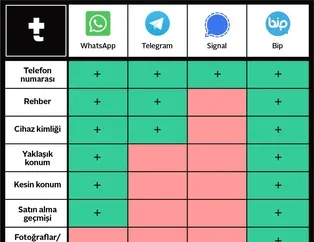 Teyit.org’un Bip’i karalama çabası!