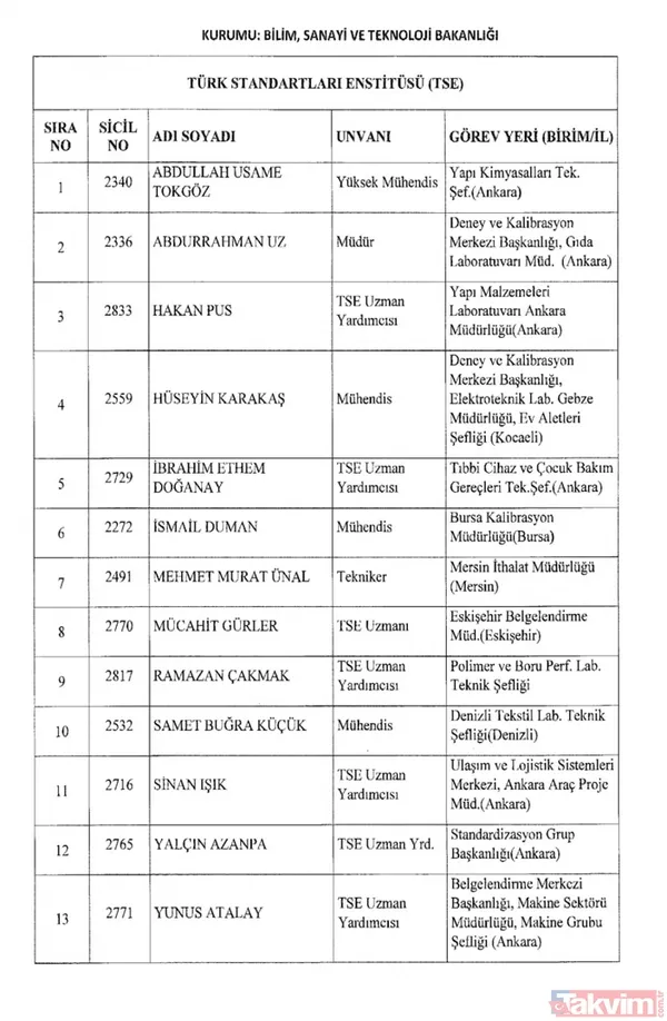 İşte isim isim tüm mesleklerden men edilen FETÖ'cüler - 22