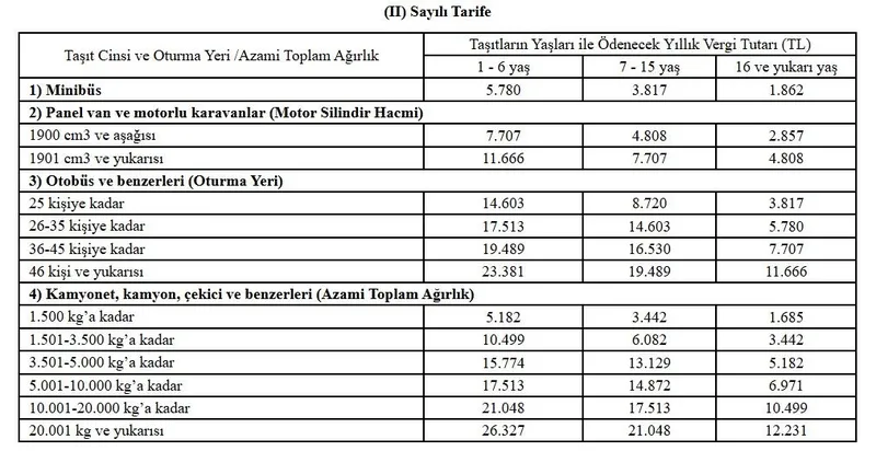 MTV hesaplaması Resmi Gazete'de (Ekran görüntüsü)