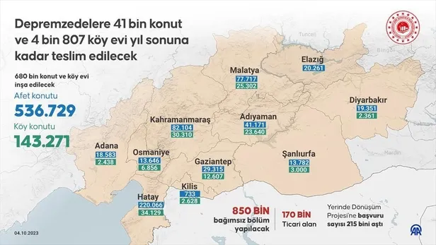 Çevre, Şehircilik ve İklim Değişikliği Bakanı Mehmet Özhaseki deprem bölgesi için yeni modeli açıkladı: 100 bin köy evini çelik karkas üzerine inşa edeceğiz-2