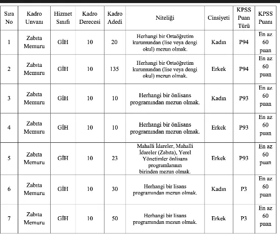 ibbye-en-az-ortaogretim-mezunu-yuzlerce-personel-alimi-basvuru-sartlari-nedir-iste-kadin-erkek-zabita-memuru-alimi-1624182622429.png En az ortaöğretim mezunu İBB’ye yüzlerce personel alımı başvuru şartları nedir? İşte kadın-erkek zabıta memuru alımı...-2