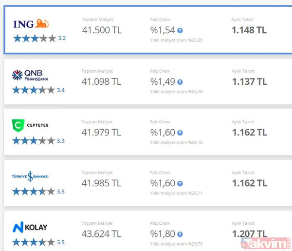 36 taksitle ve uygun faizle 10.000-20.000 ve 30.000 TL anında alabilirsiniz! - 13