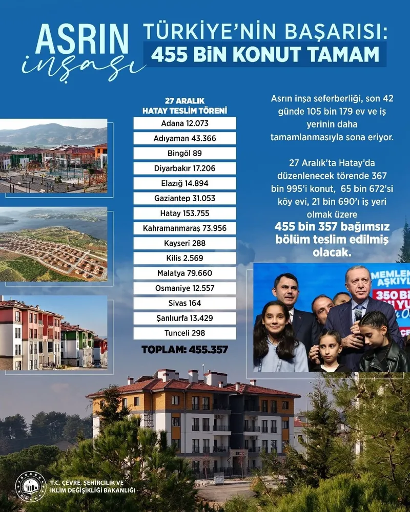 Bakan Kurum'dan Hatay'da yeniden inşa mesajı: "Sırada Suriye ve Gazze var"-6