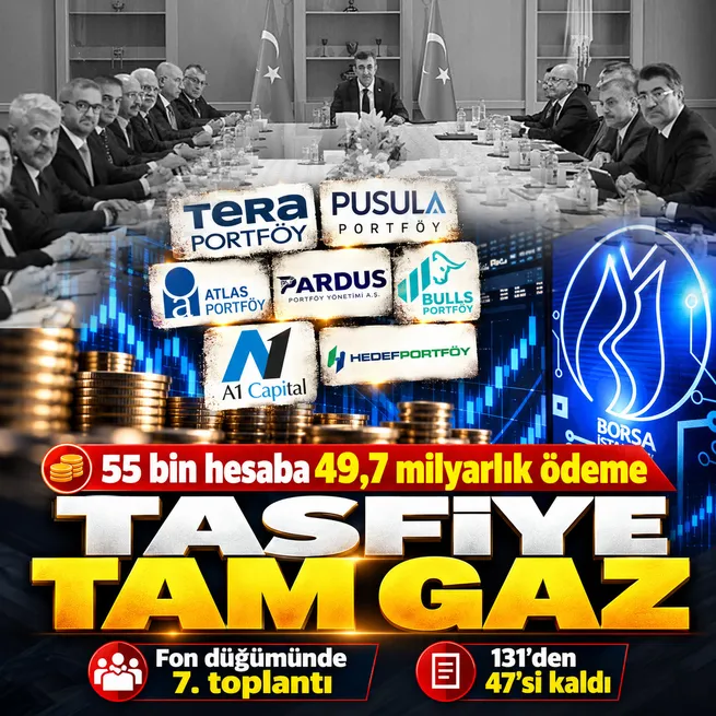 7. toplantı: Fon tasfiyelerinde 55 bin 755 hesaba 49,7 milyar liralık ödeme! 47 fonun tasfiye süreci devam ediyor