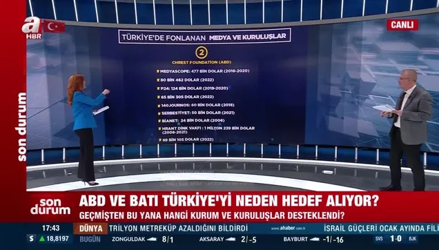 Türkiye ABD'li STK'ların hedefinde