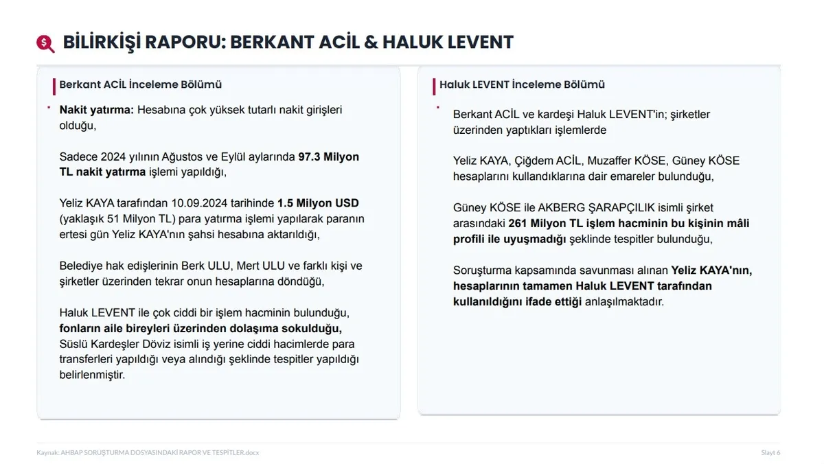 ahbap-sorusturmasinda-milyarlik-hesap-trafigi-1784044775627.jpeg Ahbap soruşturmasında 19 milyar TL’yi aşan para trafiği! 60 milyon dolar ve 100 tapu mercek altında-8