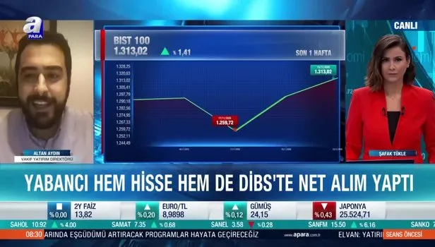 Borsa Istanbul Da O Hisseler Yukselecek Borsa Istanbul Boga Piyasasina Mi Girdi Boga Piyasasi Nedir Takvim