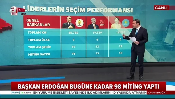 Liderlerin seçim performansları! Rakamlara dikkat!