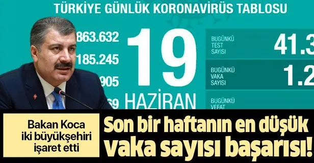 Son dakika: Sağlık Bakanı Fahrettin Koca 19 Haziran koronavirüs vaka sayılarını açıkladı