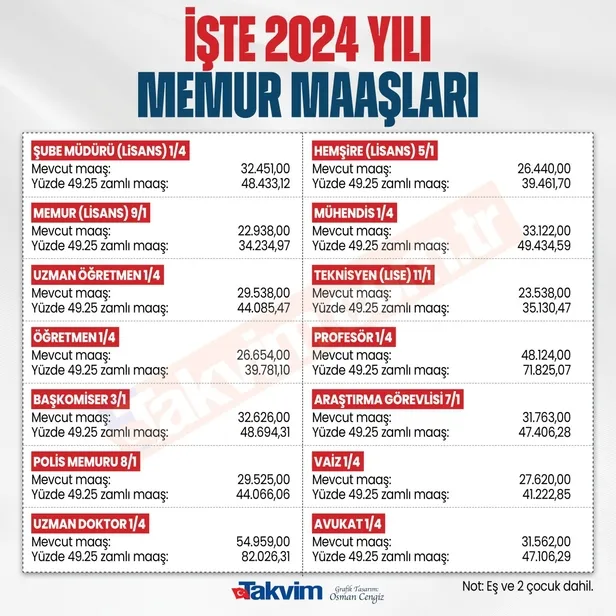 zamli-muhendis-teknisyen-maaslari-2024-ocak-zammiyla-muhendis-teknisyen-maaslari-ne-kadar-kac-tl-oldu-lisans-l-1704268771182.jpg