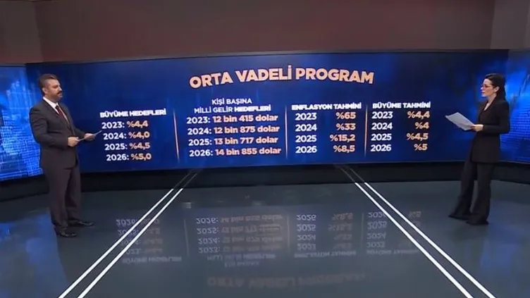 Emekli ve memur maaşları ne olacak?