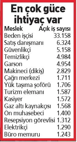 15 işe 71 bin kişi aranıyor-1