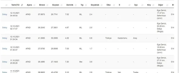 Yeni Zelanda’da 5,3 büyüklüğünde deprem meydana geldi-1
