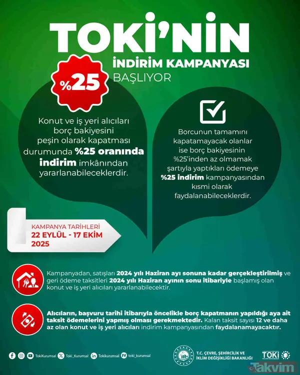 Resmi Sosyal Medya Hesapları Üzerinden Yapılan Duyuruya Göre, 22 Eylül - 17 Ekim 2025 Tarihleri Arasında Gerçekleştirilecek Kampanya İle Borçlarını Kapatan Hak...