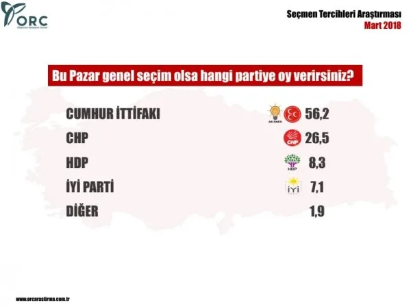 Cumhur İttifakı'nın yükselişi sürüyor-3