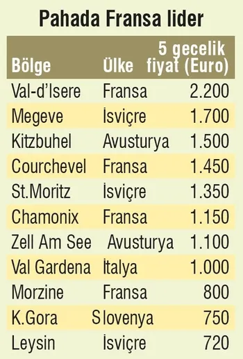 50 bin euroya sömestr-2