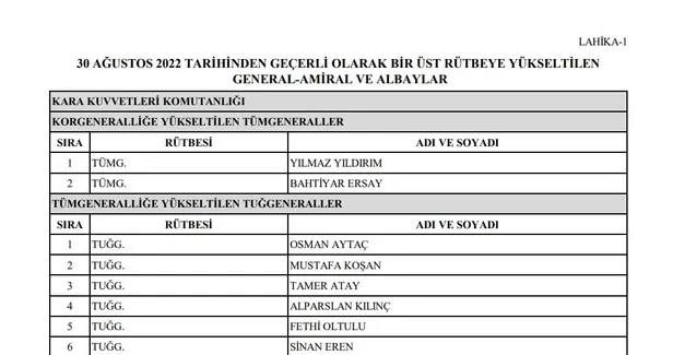 4-agustos-2022-yas-kararlari-tamami-resmi-gazete-terfi-eden-albay-generaller-hava-kuvvetleri-jandarma-genel-ko-1659618835919.jpg
