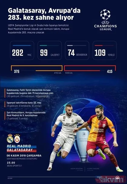 Real Madrid’e konuk olacak Galatasaray, Avrupa’da 283. kez sahne alıyor! İşte rakamlarla Galatasaray’ın Avrupa karnesi