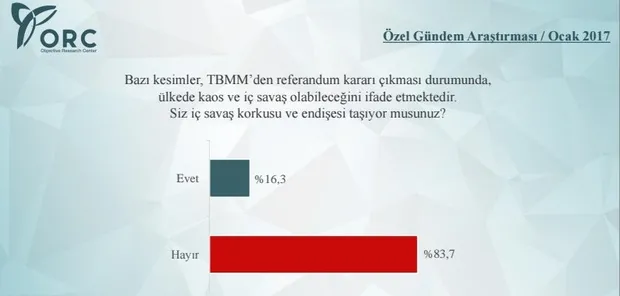 İşte referandum anket sonuçları-3