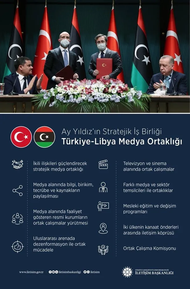 turkiye-ile-libya-arasinda-medya-alaninda-stratejik-is-birligine-iliskin-mutabakat-zapti-imzalandi-1618259372579.jpeg