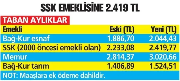 su-andan-itibaren-hesaplara-yatmaya-basladi-emeklilere-2419-tl-iste-buna-mujde-denir-1611296593549.jpeg Emeklilere 2.419 TL! İşte buna müjde denir! Şu andan itibaren hesaplara yatmaya başladı-3