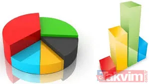 Son seçim anketi! Üç büyük anket şirketi değerlendirdi