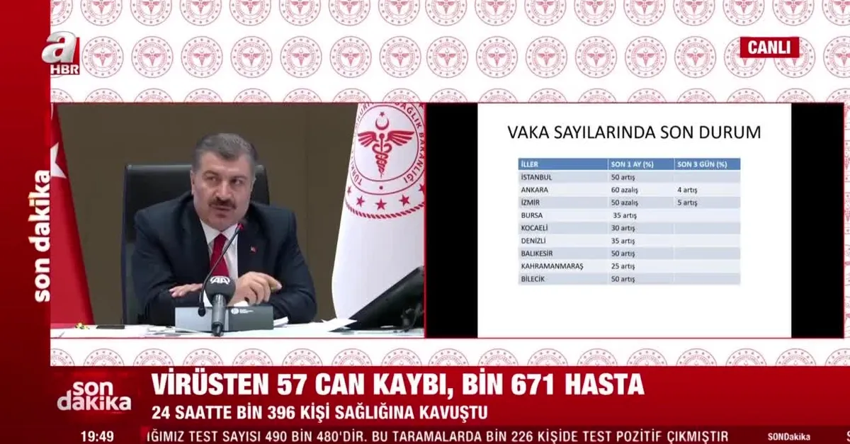Sağlık Bakanı Fahrettin Koca, İstanbul, Ankara ve İzmir'in koronavirüs vaka verilerini açıkladı