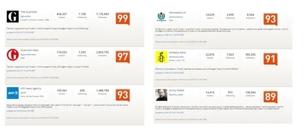 Twitter'daki kara propagandanın arkasında kimler var? TAMAM etiketine en çok hangi ülkeden destek verildi?-14