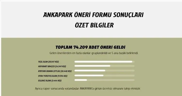 CHP'li Ankara Büyükşehir Başkanı Mansur Yavaş'tan yeni skandal! Milyonlarca liraya sanal dinozor!-6