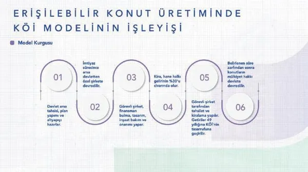 Kira sorununa kalıcı çözüm! GYODER’den konut krizini bitirecek proje! Mehmet Kalyoncu: Yeni model bir devrim olacak