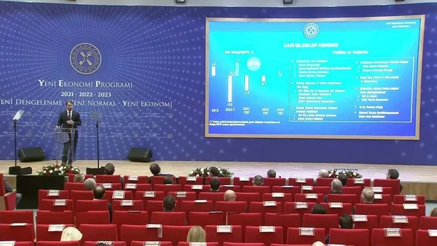 Son dakika: Hazine ve Maliye Bakanı Berat Albayrak Yeni Ekonomi Programı'nı açıkladı! İşte ekonominin yol haritası-9