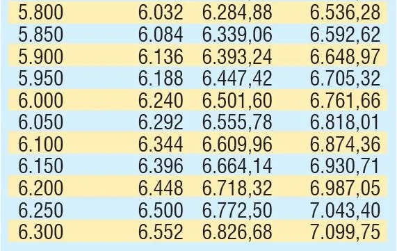 Yarın hesaplara yatacak: Emekliye en az 2.044 TL!