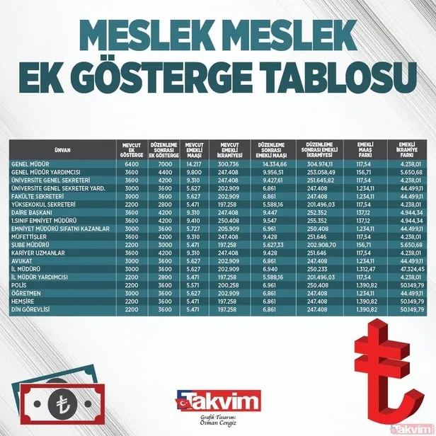 Başkan Erdoğan'dan Kabine sonrası kritik açıklamalar! Memurlara 3600 ek gösterge müjdesi, emekliler ve ekonomik gelişmeler...-12