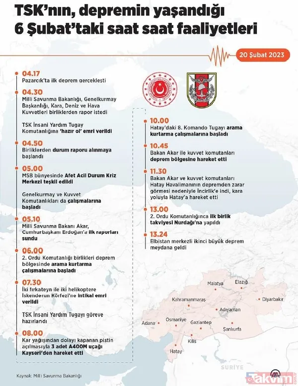 Deprem sonrası siyasi yağmacıları deşifre! 23 Derece'nin Kızılay çadırı ve AK Parti Meclis Üyesi Yunus Kaya yalanı! İşte yalanlar ve gerçekler - 32