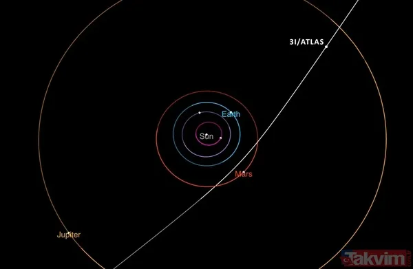 Güneş Sistemi’nde gizemli misafir: İlk radyo sinyali yakalandı! Meğer 50 milyar tonluk... - 12