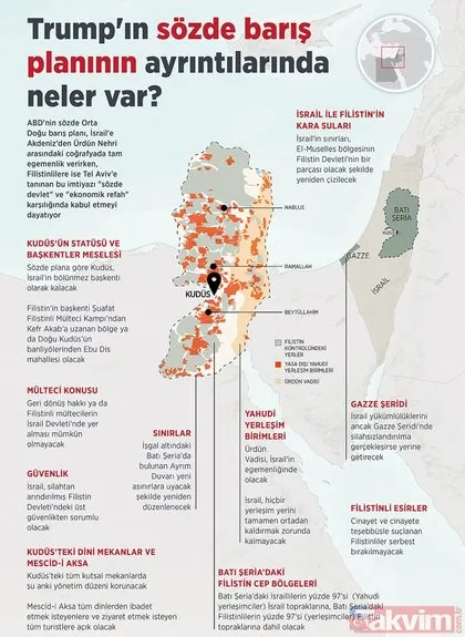 İşte dünden bugüne Filistin topraklarında İsrail işgali