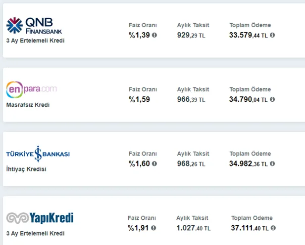 dusuk-faizle-3-ay-geri-odemesiz-temel-ihtiyac-kredisi-ve-kamu-kredisi-basvurusu-basladi-25000-ve-50000-tl-veriliyor-1631616375942.png 25.000 ve 50.000 TL veriliyor! Düşük faizle 3 ay geri ödemesiz temel ihtiyaç kredisi ve kamu kredisi başvurusu başladı!-2